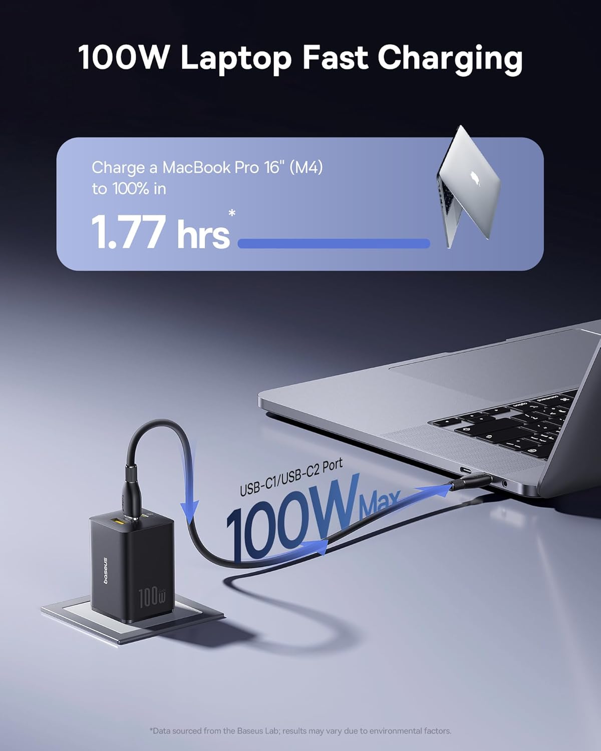 Baseus 100W USB C Charger Block, 3-Port Foldable Compact PPS Wall Charger