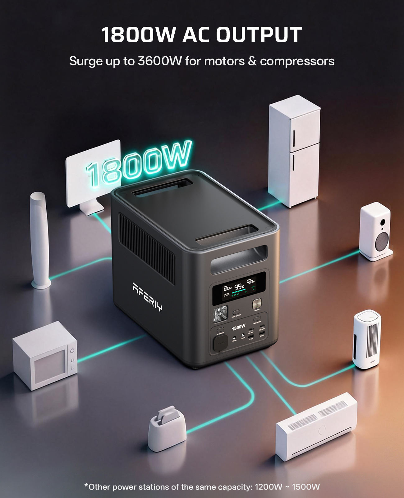 Aferiy P180 1800W Low Capacity Generators Power Supply Portable Power Station Solar Power Outdoor Generator Portable Generation